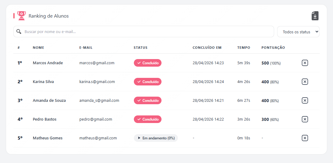 Ranking de participantes no LetzQuiz